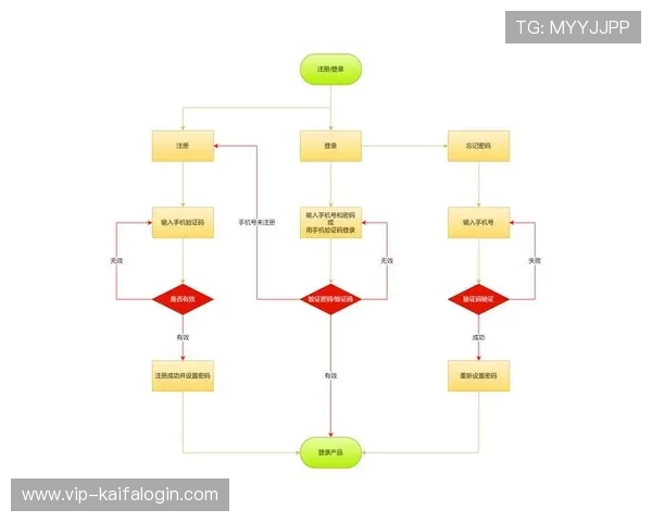 凯发直播客户端官网官方入口介绍及注册登录流程详细解析